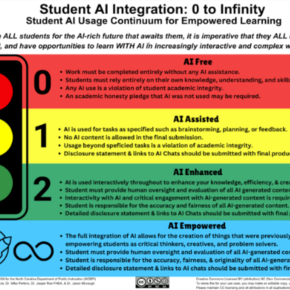 an image of the 0 to infinite chart